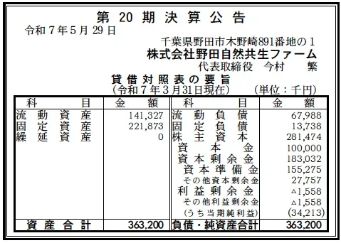 野田自然共生ファーム決算