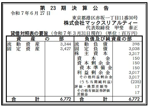マックスリアルティー決算