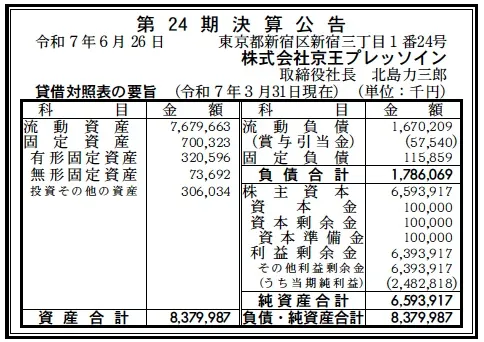 京王プレッソイン決算
