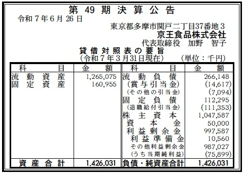京王食品決算