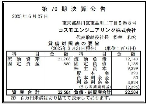 6876 決算分析 : コスモエンジニアリング株式会社 第70期決算 当期純