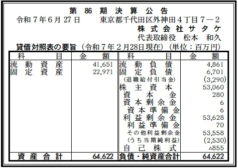 6877 決算分析 : 株式会社サタケ 第86期決算 当期純利益 2,530百万円