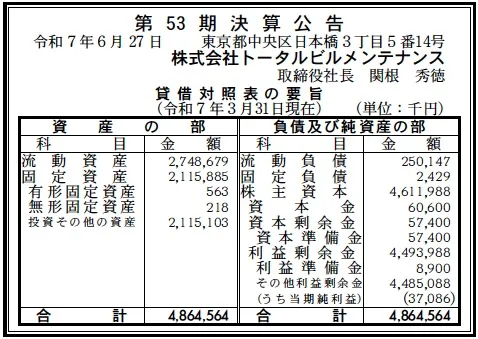 6885 決算分析 : 株式会社トータルビルメンテナンス 第53期決算 当期純