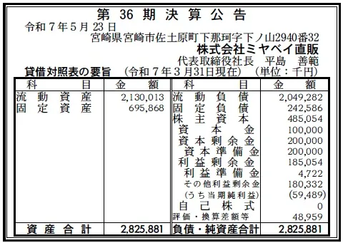6891 決算分析 : 株式会社JA ARUniCo 第36期決算 当期純利益 59百万円