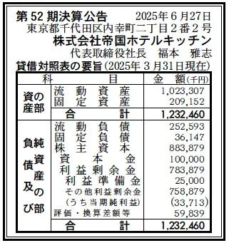 帝国ホテルキッチン決算