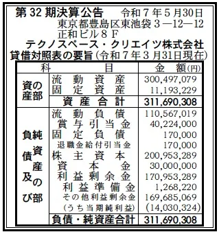 6928 決算分析 : テクノスペース・クリエイツ株式会社 第32期決算 当期