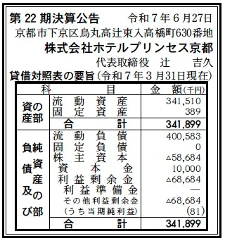 ホテルプリンセス京都決算