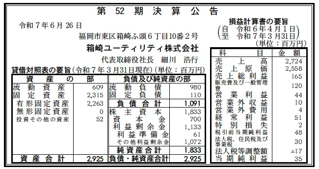 6990 決算分析 : 箱崎ユーティリティ株式会社 第52期決算 当期純利益