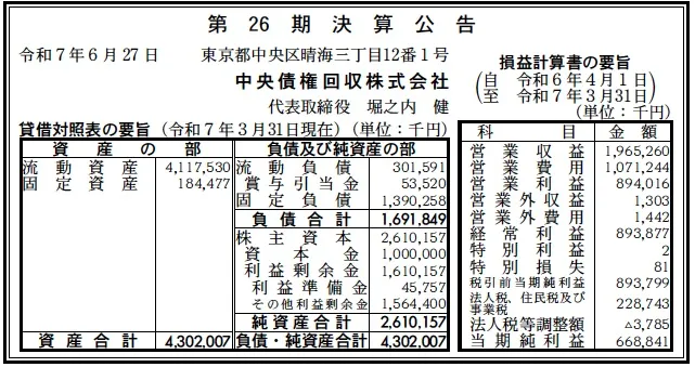 7013 決算分析 : 中央債権回収株式会社 第26期決算 当期純利益 669百万