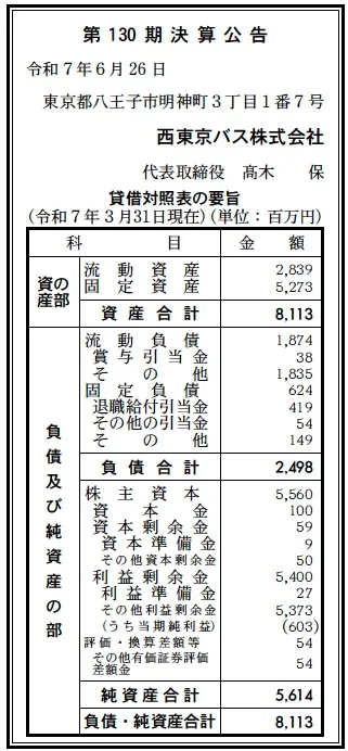 西東京バス決算