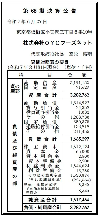 7082 決算分析 : 株式会社OYCフーズネット 第68期決算 当期純利益 238