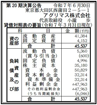 アグリマス決算