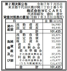 2275 決算分析 : 株式会社WECARS 第2期決算 当期純損失 15,477百万円