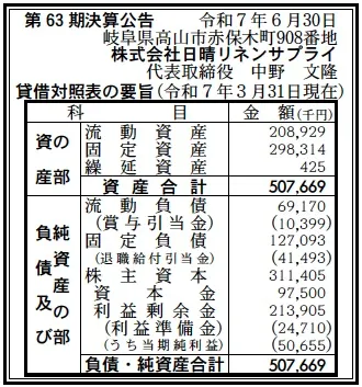 7138 決算分析 : 株式会社日晴リネンサプライ 第63期決算 当期純利益