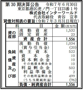 インターワールド決算