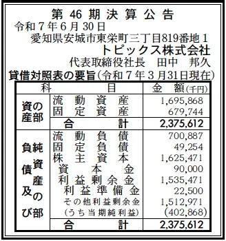 7164 決算分析 : トピックス株式会社 第46期決算 当期純利益 403百万円