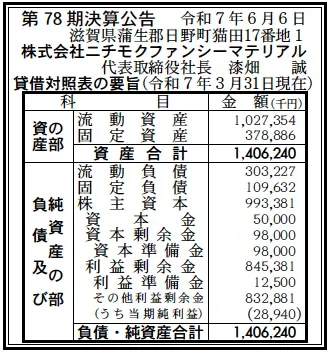 白忠成　Gプリ　まとめ売り　計246枚 おもちゃコーナーより新しく買い取り告知を更新いたしました〜〜っ