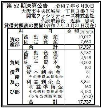 7178 決算分析 : 関電ファシリティーズ株式会社 第52期決算 当期純利益