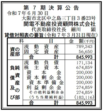 7179 決算分析 : 関電不動産投資顧問株式会社 第7期決算 当期純利益