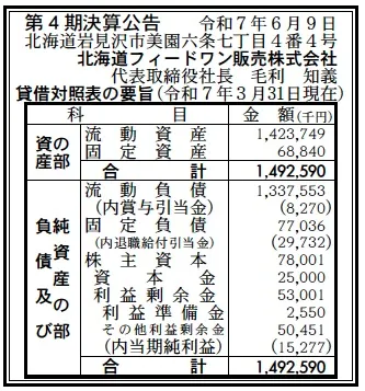 7203 決算分析 : 北海道フィードワン販売株式会社 第4期決算 当期純
