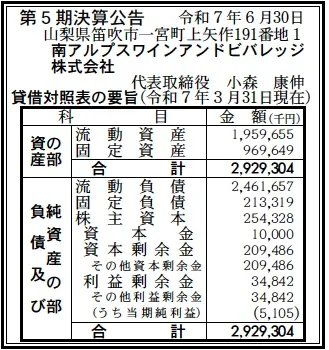 南アルプスワインアンドビバレッジ決算