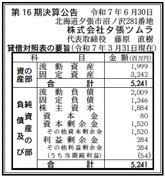 夕張ツムラ決算
