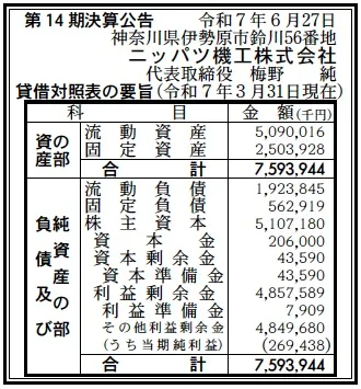 専用　合計8点８３７００円を２つにわけて発送 速報】東京株式 8日終値 ※記事は投稿時点の内容です。 #OANDA #ニュース