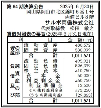 サルボ両備決算