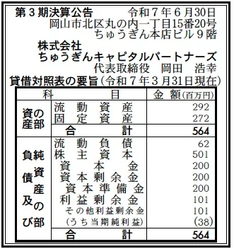 ちゅうぎんキャピタルパートナーズ決算
