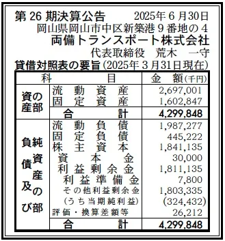 両備トランスポート決算