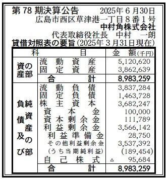 中村角決算