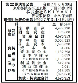★状態良好❗️★ 公開買付制度・大量保有報告制度Q&A 商事法務 7287 決算分析 : 株式会社SKIYAKI 第22期決算 当期純利益 326百万円