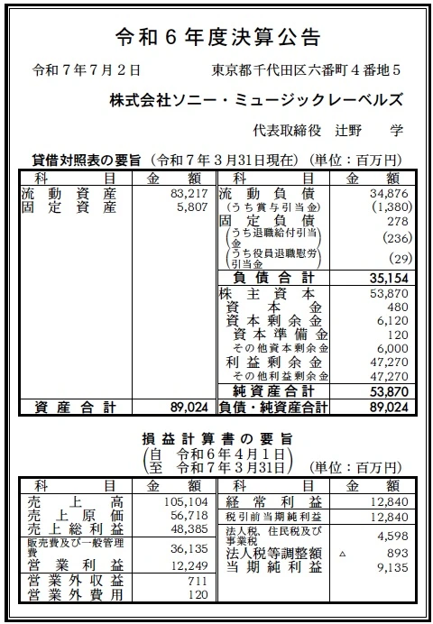 1273 決算分析 : 株式会社ソニー・ミュージックレーベルズ 当期純利益
