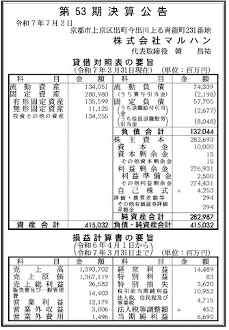 株式会社マルハン決算