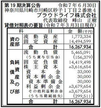 7327 決算分析 : プラウドライフ株式会社 第19期決算 当期純利益 △299