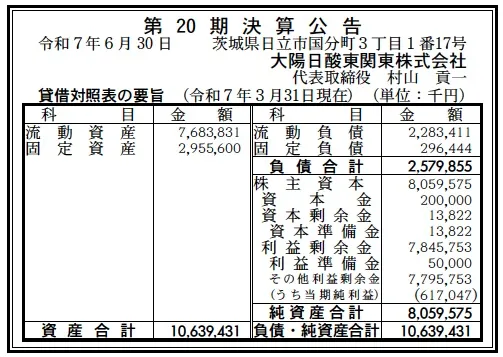 ★専用★計3点　複数割200円　※６月１日まで 7368 決算分析 : 大陽日酸東関東株式会社 第20期決算 当期純利益 617百