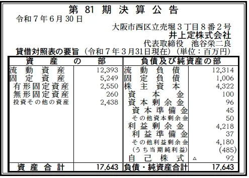 7402 決算分析 : 井上定株式会社 第81期決算 当期純利益 485百万円