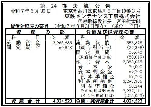 専用　合計8点８３７００円を２つにわけて発送 7414 決算分析 : 東鉄メンテナンス工事株式会社 第24期決算 当期純利益
