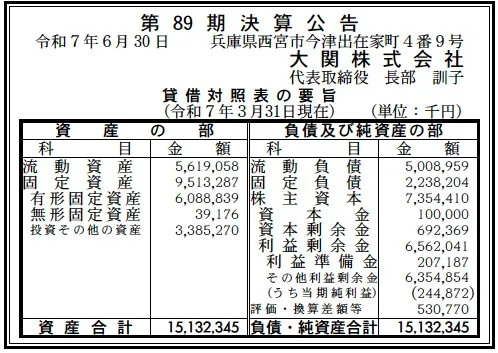大関決算