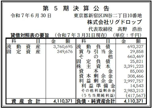 7484 決算分析 : 株式会社リグドロップ 第5期決算 当期純利益 418百万