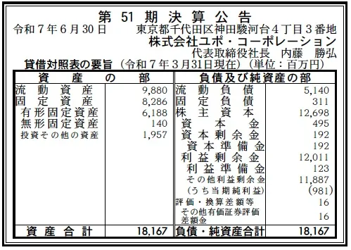 ユポ・コーポレーション決算