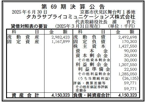 7572 決算分析 : タカラサプライコミュニケーションズ株式会社 第69期