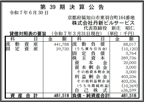 2018年ドラフト決算詳細号 2018ドラフト決算詳報号 2018年 11/27 号 [雑誌]: 週刊ベースボール