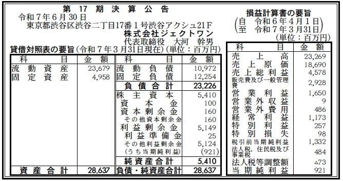 ジェクトワン決算