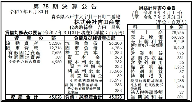 7693 決算分析 : 株式会社吉田産業 第78期決算 当期純利益 891百万円