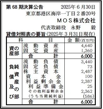 7/8までの掲載となりますm(_ _)m投稿品全ての合計価格です！！ 7758 決算分析 : MOS株式会社 第68期決算 当期純利益 586百万円 - 決算