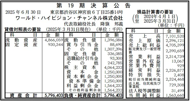 【中古】 取引先の信用度をズバリチェックする本 営業マン、管理職なら「決算書」の中身をこう読め！/かんき出版/本田開 7772 決算分析 : ワールド・ハイビジョン・チャンネル株式会社 第19期