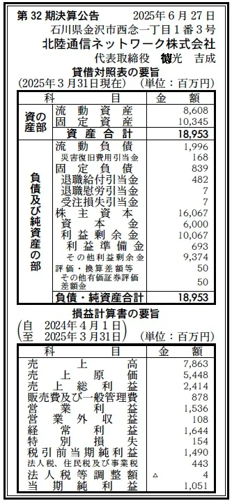 7823 決算分析 : 北陸通信ネットワーク株式会社 第32期決算 当期純利益