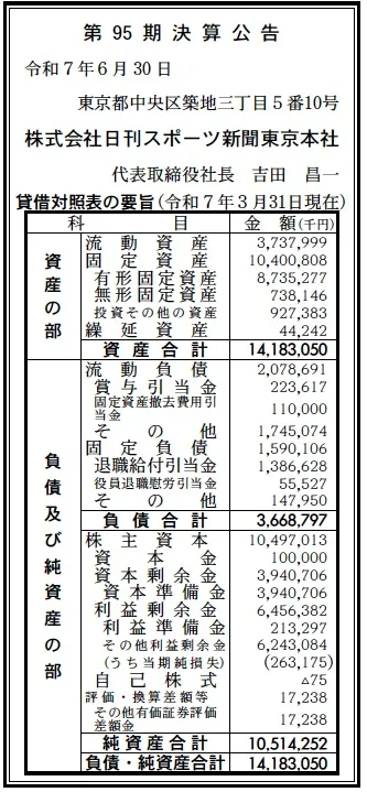7826 決算分析 : 株式会社日刊スポーツ新聞東京本社 第95期決算 当期純
