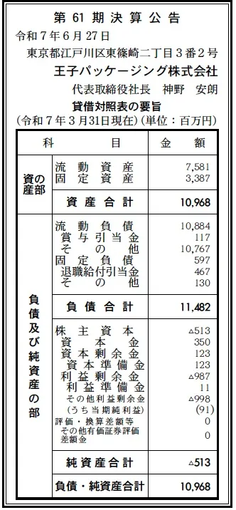 7832 決算分析 : 王子パッケージング株式会社 第61期決算 当期純利益